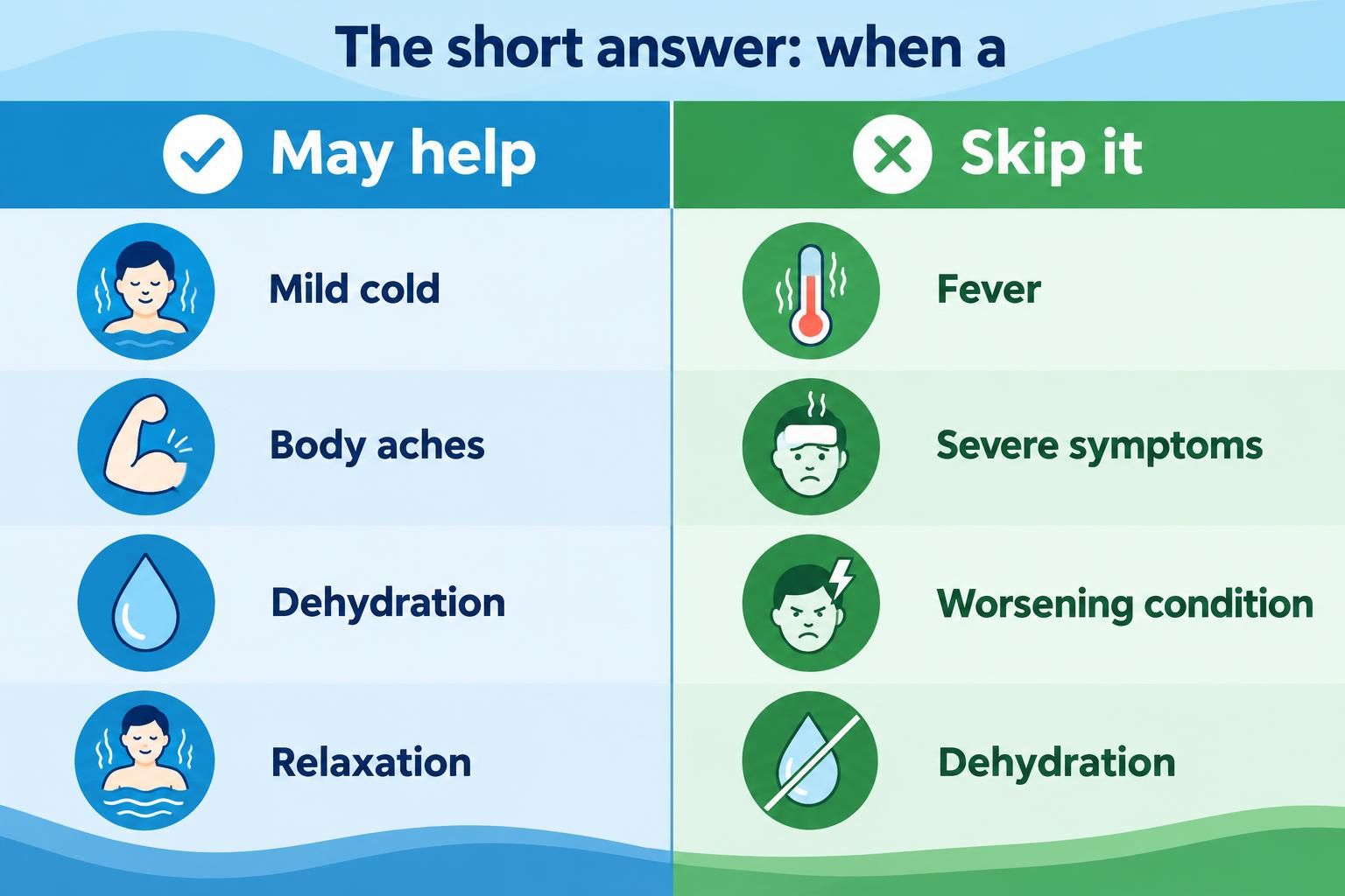 Infographic comparing hot tub use for mild cold versus fever