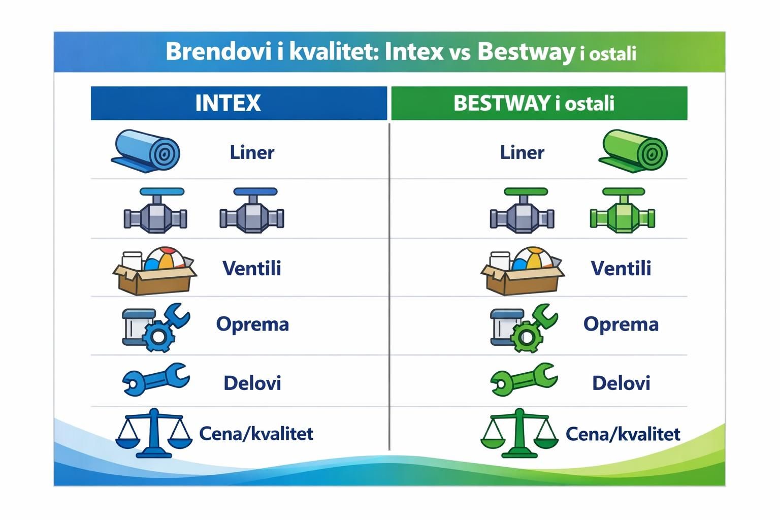 Comparison chart of Intex and Bestway pool parts