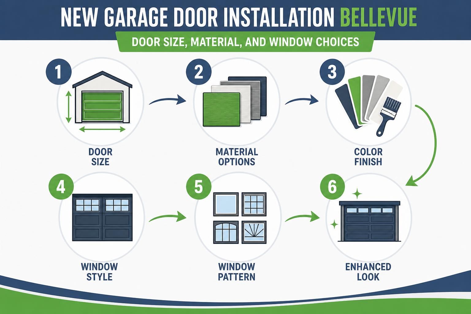 Garage door upgrade steps show size, materials, colors, and window patterns