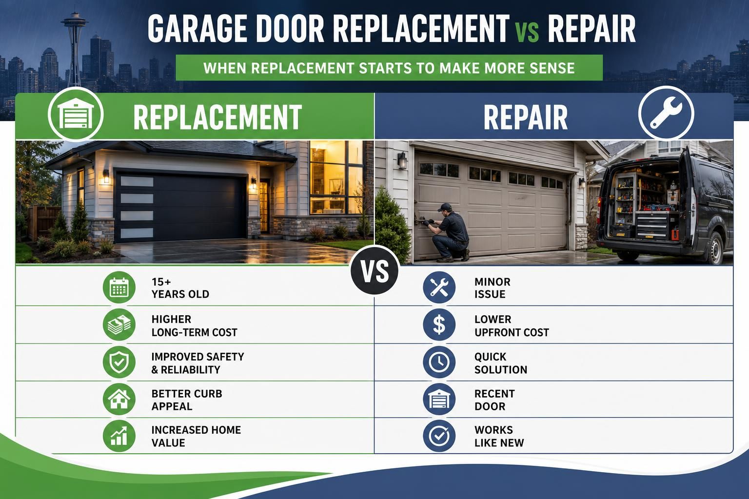 Infographic compares garage door replacement and repair with home, van, and icons