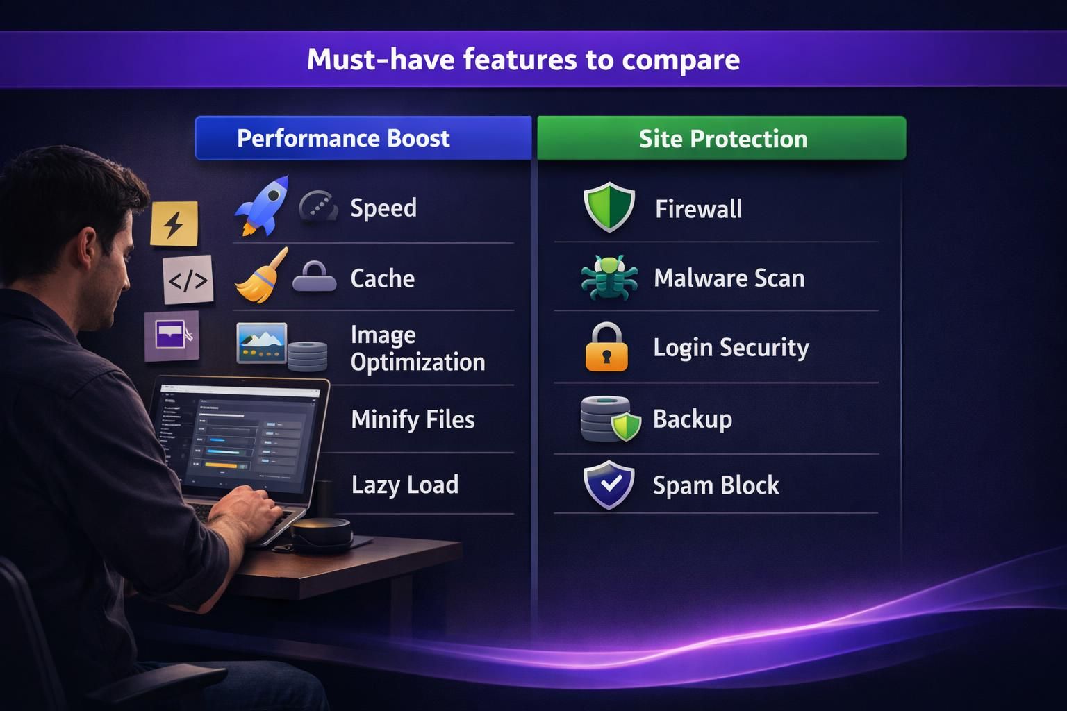 Man using laptop beside website performance and security feature list