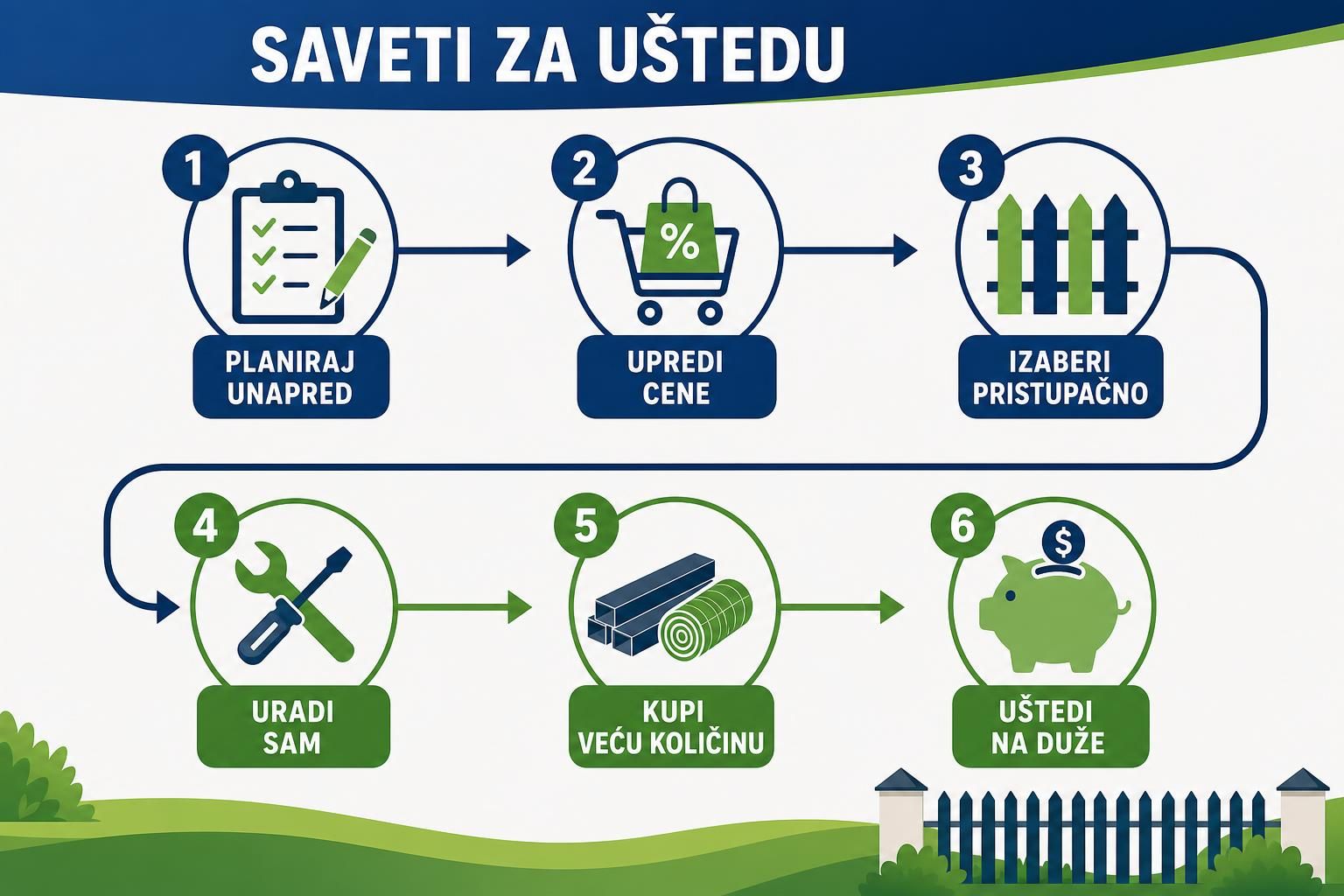 Šest saveta za uštedu uz ogradu, alate i materijal