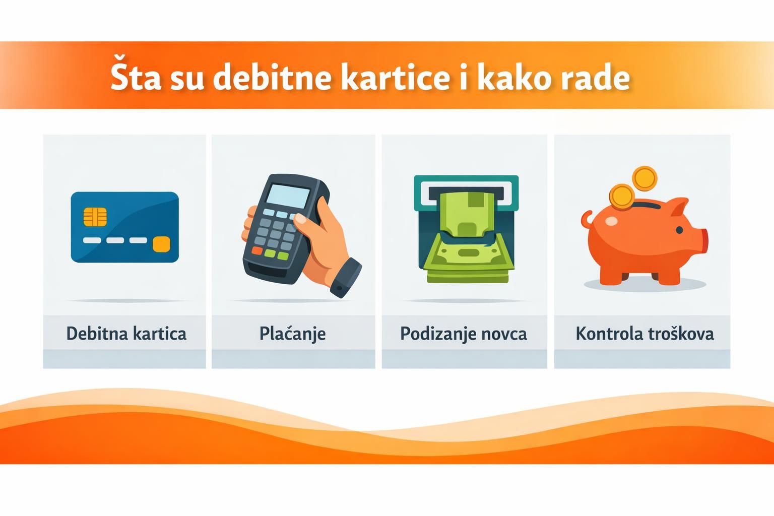 Serbian infographic showing debit card, payment terminal, ATM, piggy bank