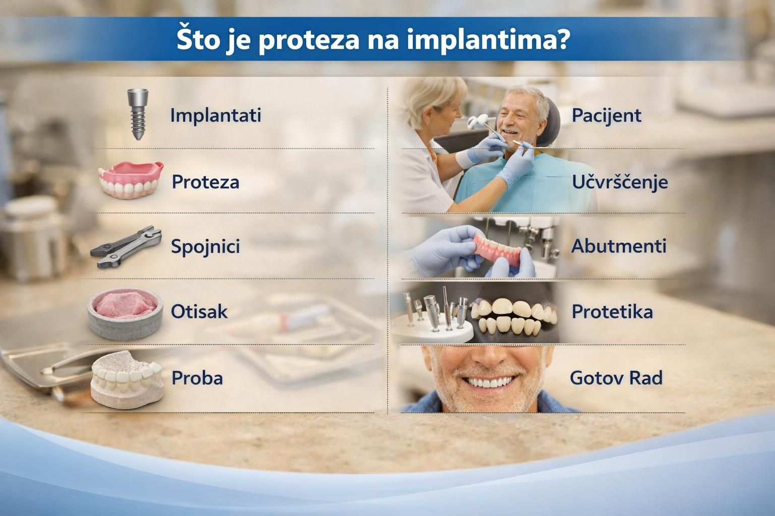Dental implant denture infographic with dentist treating patient