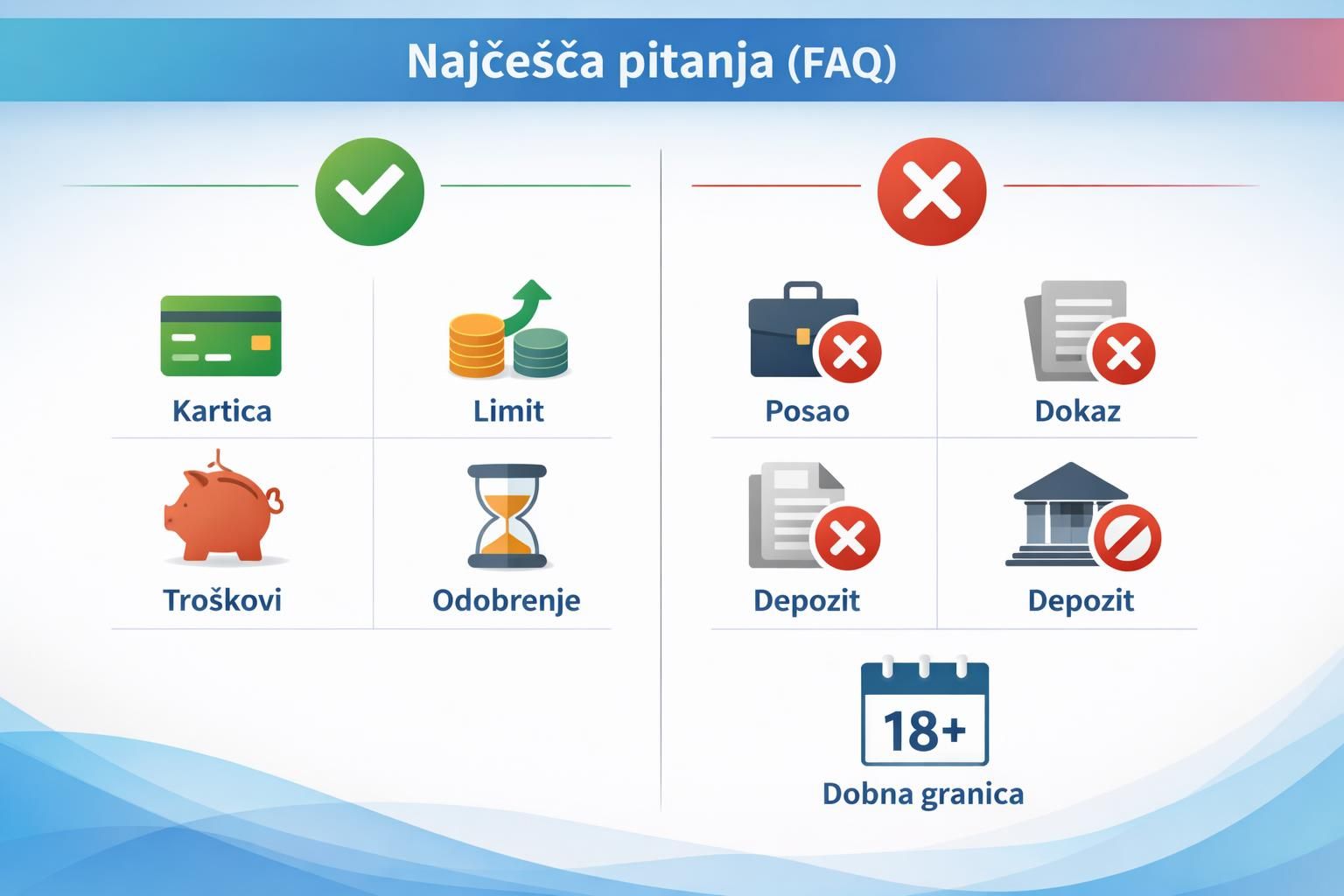 FAQ graphic with check and cross icons for banking terms