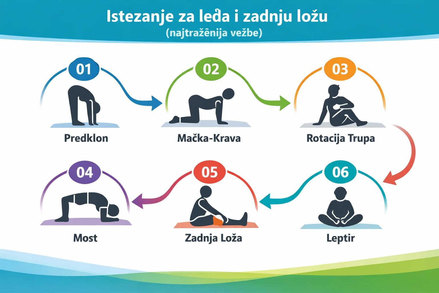 Infographic showing six back and glute stretching exercises