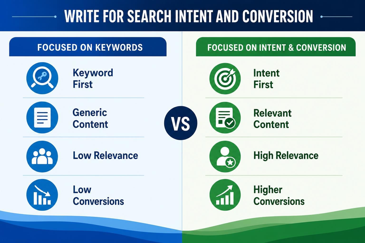 Write for search intent and conversion article illustration