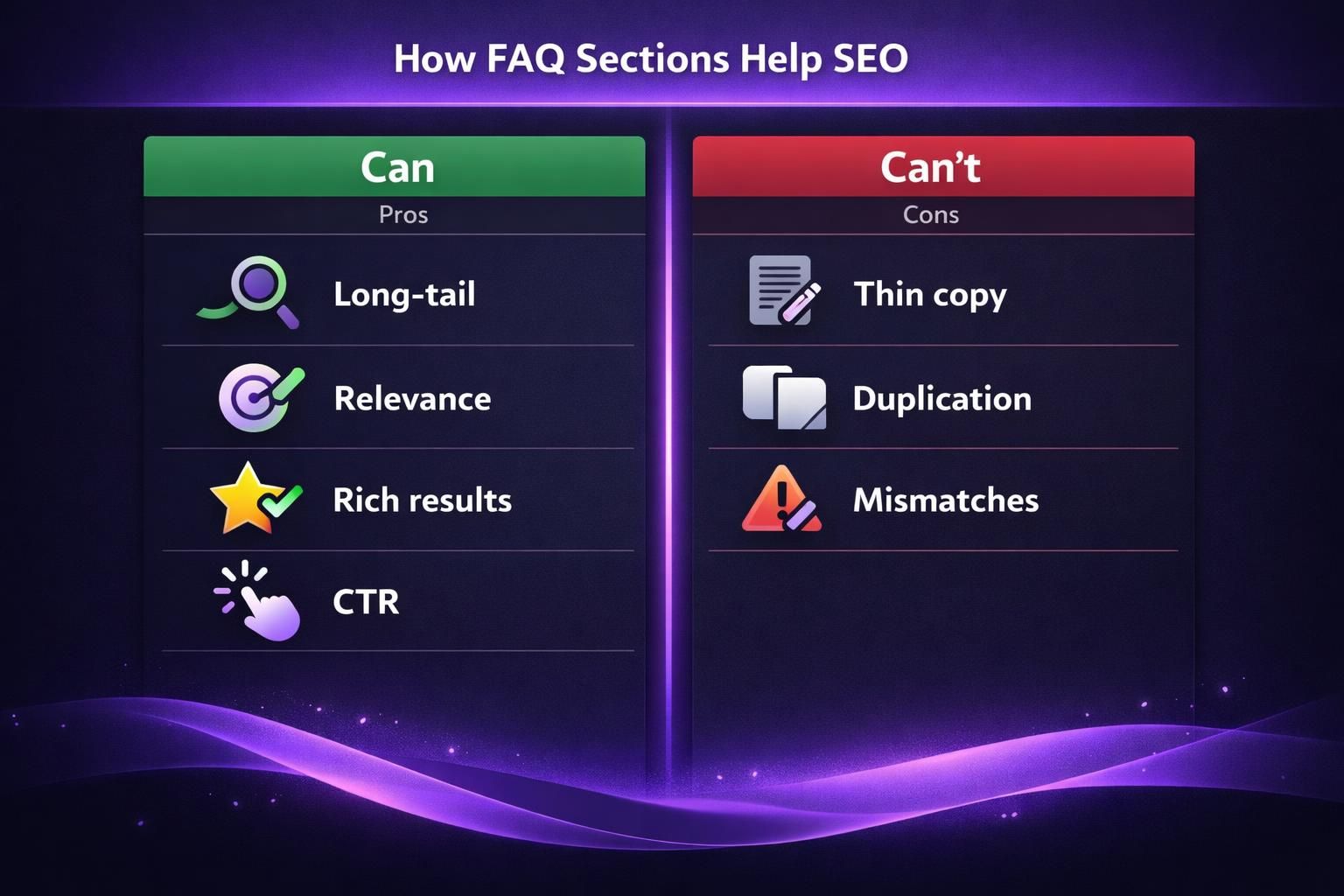 FAQ SEO pros and cons chart with icons