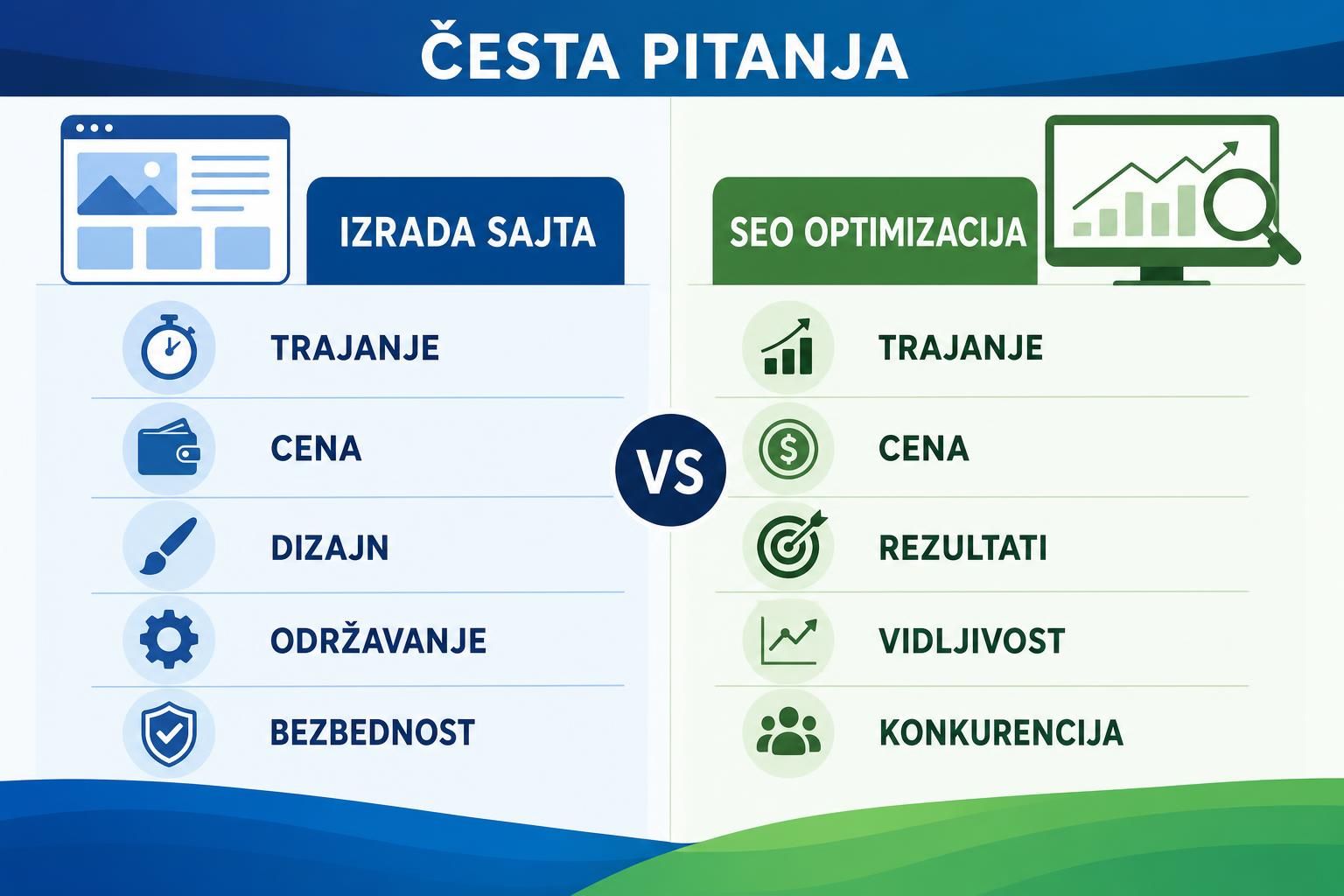 Ilustracija za česta pitanja