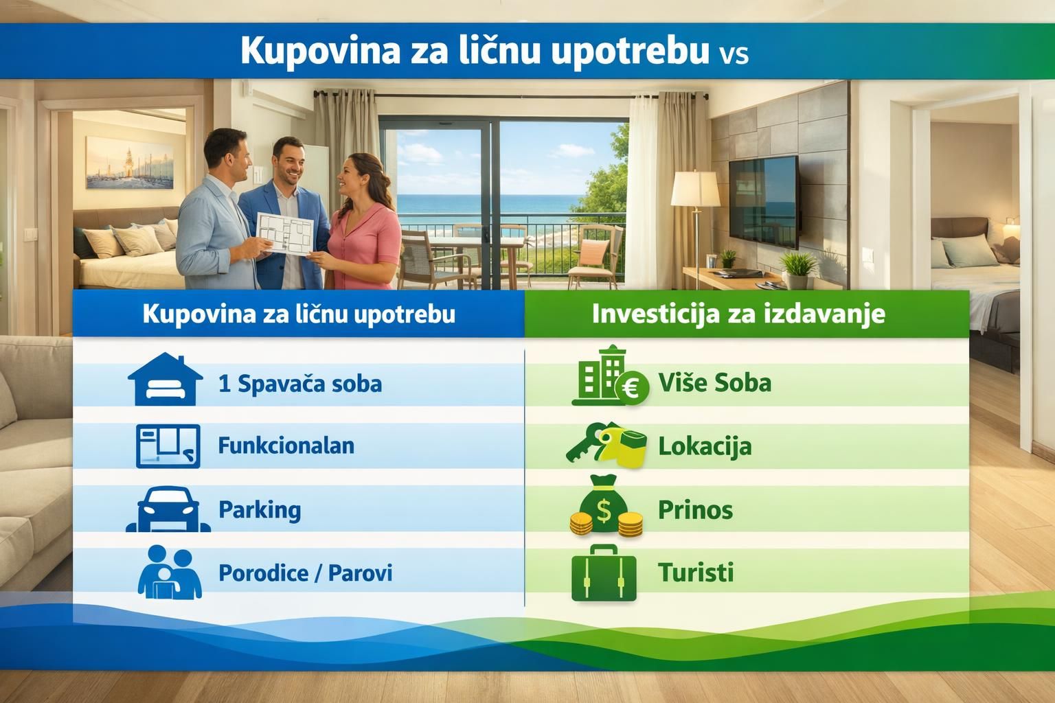 Serbian infographic comparing personal use and rental investment apartments